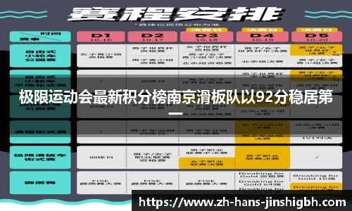 极限运动会最新积分榜南京滑板队以92分稳居第一