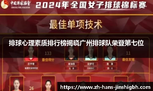 排球心理素质排行榜揭晓广州排球队荣登第七位